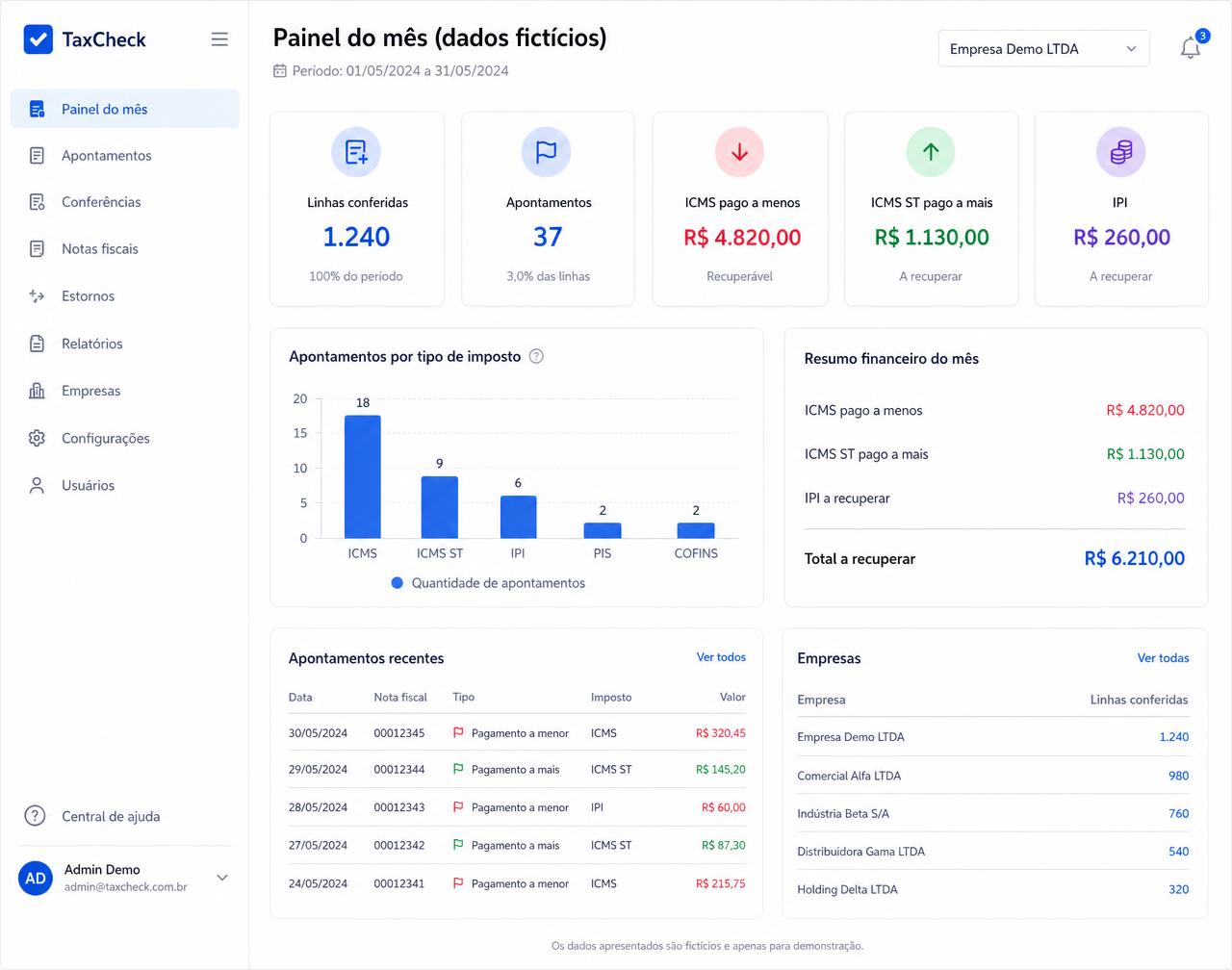 Painel do Fiscal Guardian com totais de ICMS, ICMS ST e IPI pagos a mais e a menos no mês
